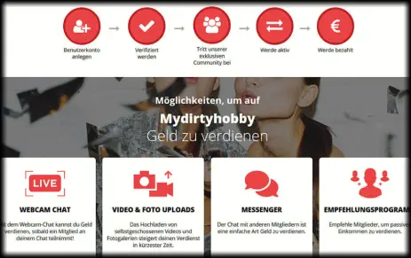 Mit MyDirtyHobby online schnell Geld verdienen mit seinen erotischen Videos und oder Bildern